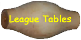 League Tables